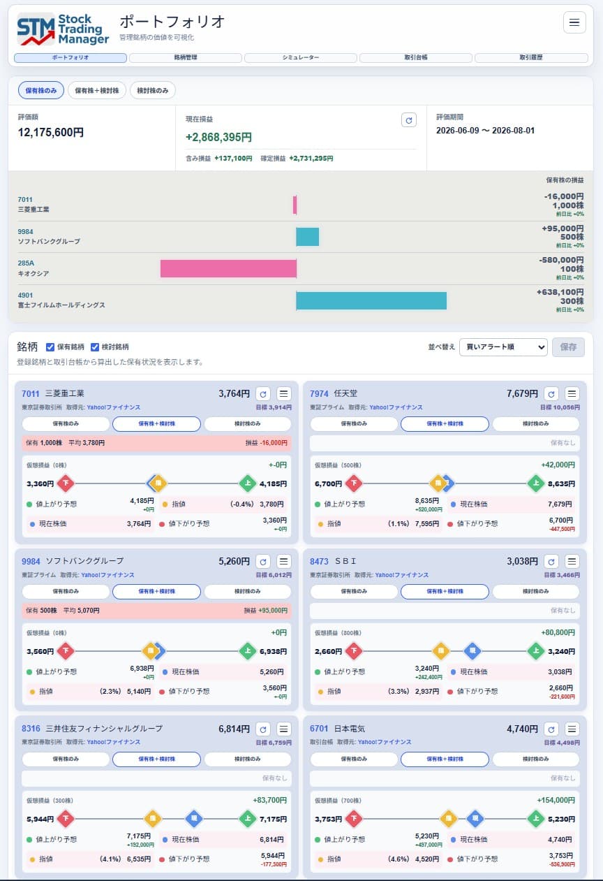 Stock Trading Managerのポートフォリオ画面